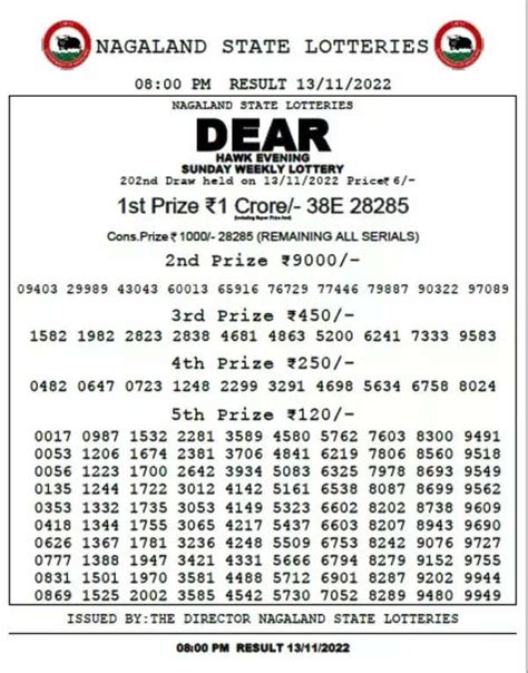 Nagaland Lottery results: Winning numbers of Dear .